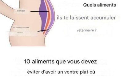10 aliments à éviter absolument pour obtenir le ventre plat dont vous avez toujours rêvé