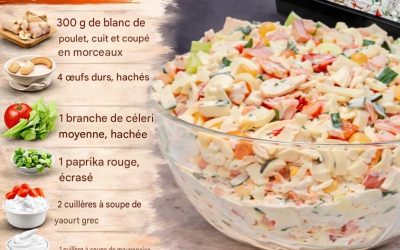 Salade de blanc de poulet que vous pouvez déguster tard le soir sans vous alourdir l’estomac ni prendre de poids