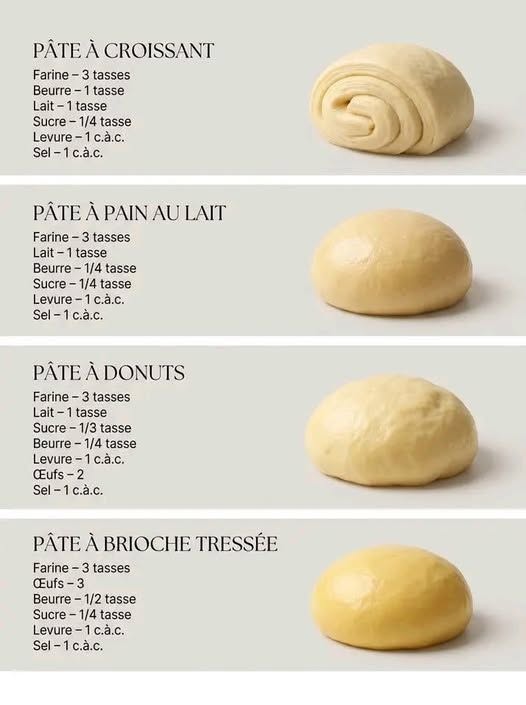 PÂTE À CROISSANT
