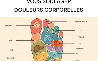 Voici pourquoi se masser les pieds avant de dormir peut changer votre vie.